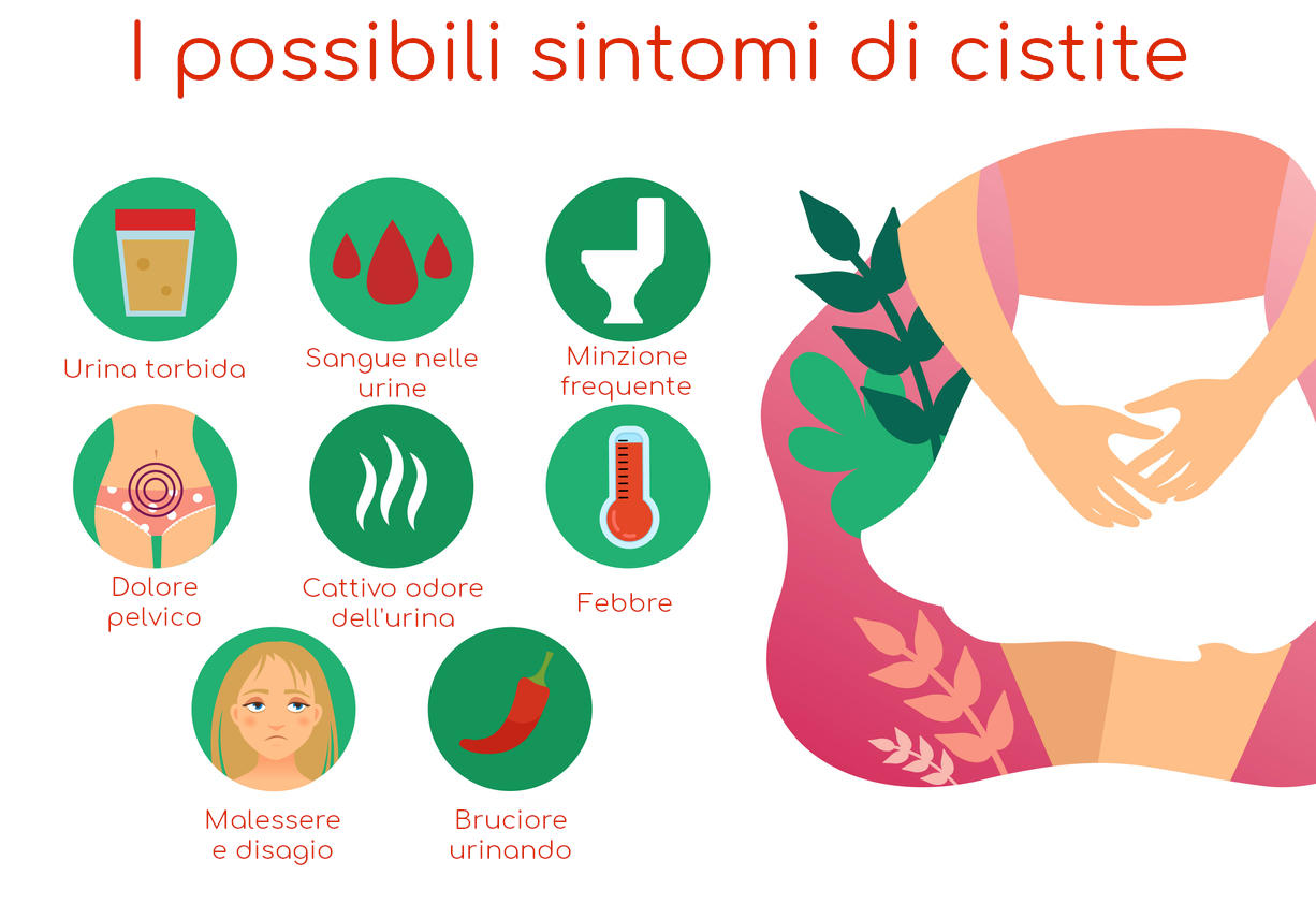 Infografica dei più comuni sintomi della cistite