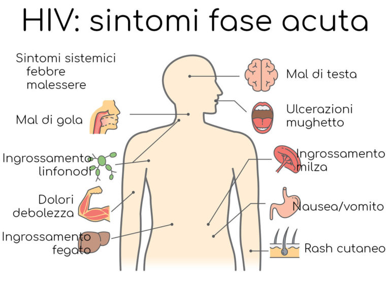 Elenco dei sintomi della fase acuta dell'HIV