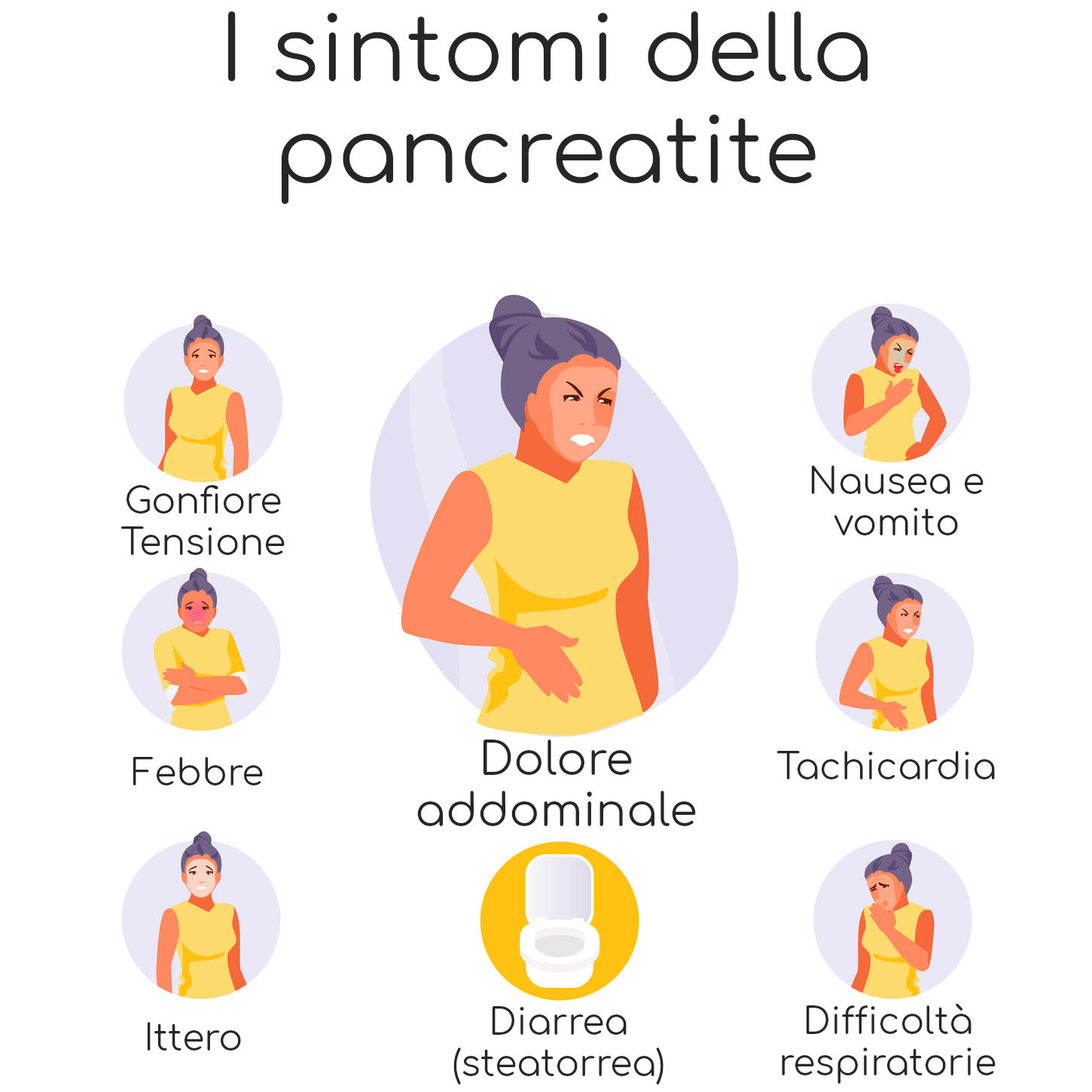 Infografica semplificata con i sintomi più comuni della pancreatite