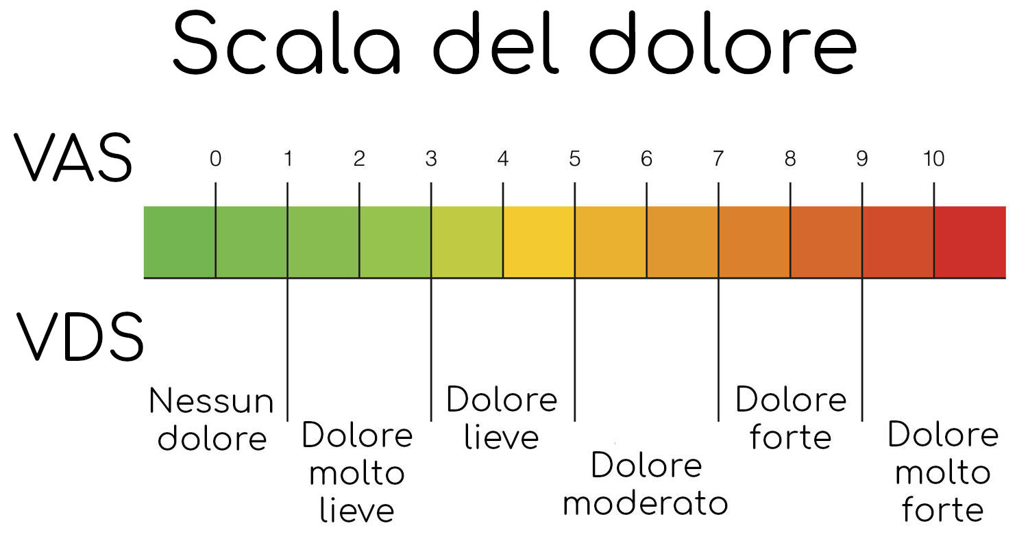 Scale del dolore VAS e VDS