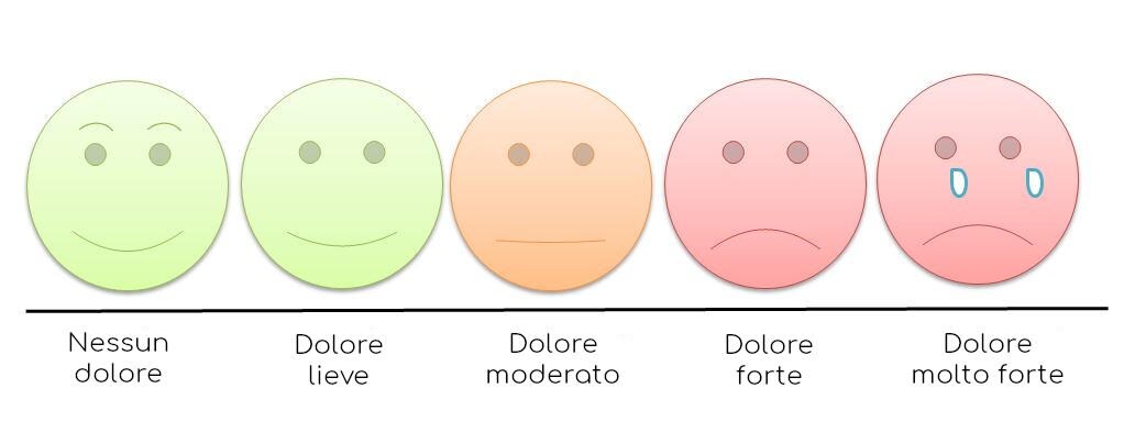 Scala del dolore con faccine