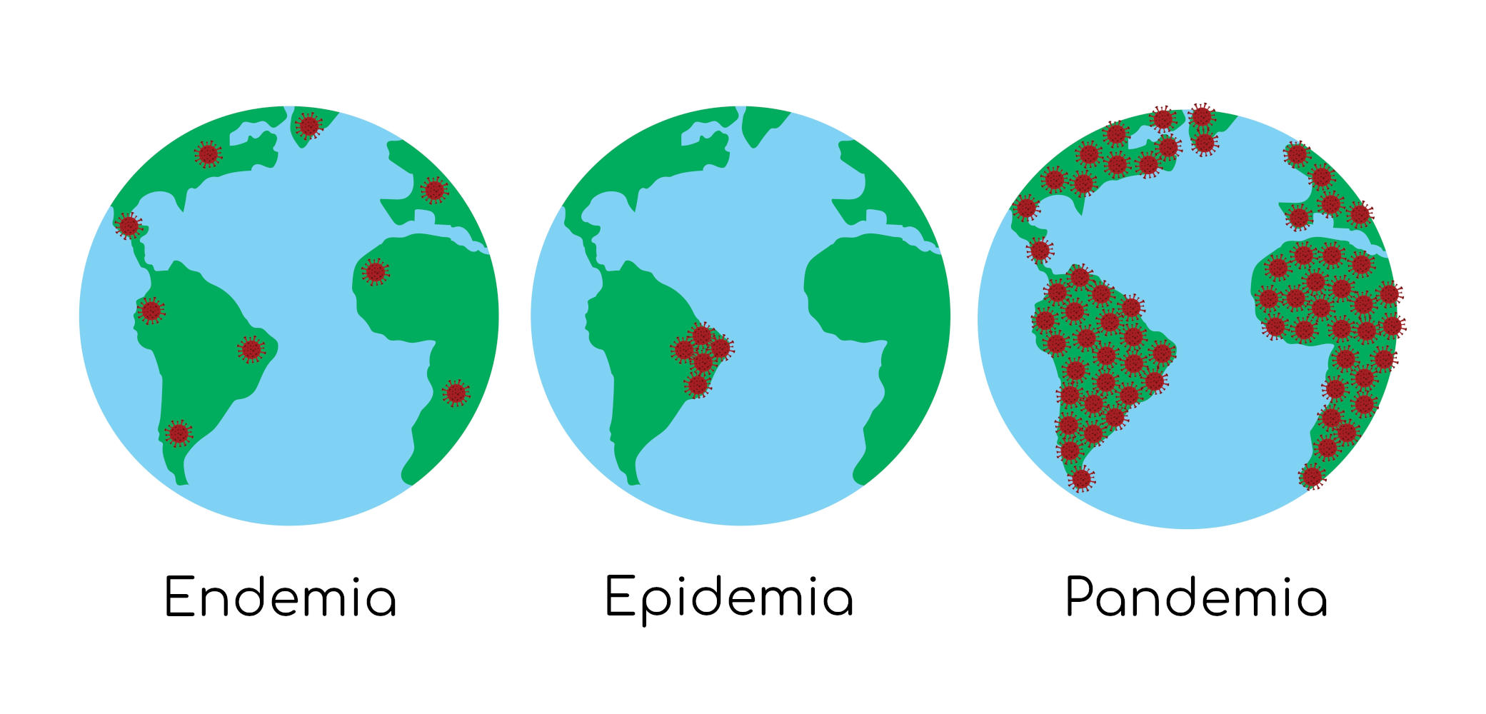 Endemia/Epidemia/Pandemia