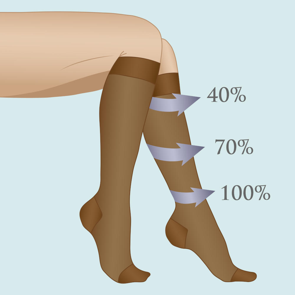 Calze a compressione graduata
