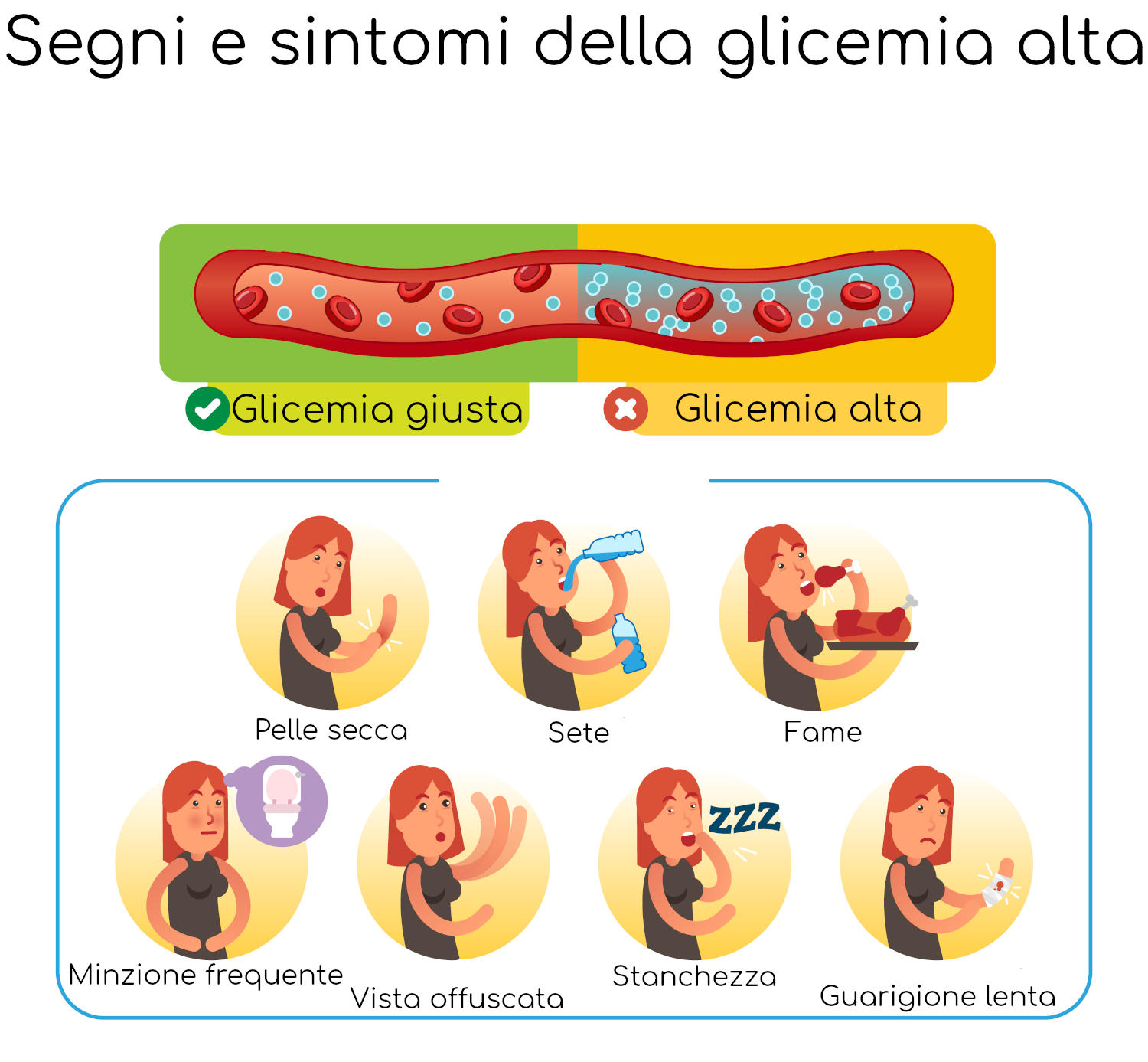Segni e sintomi della glicemia alta