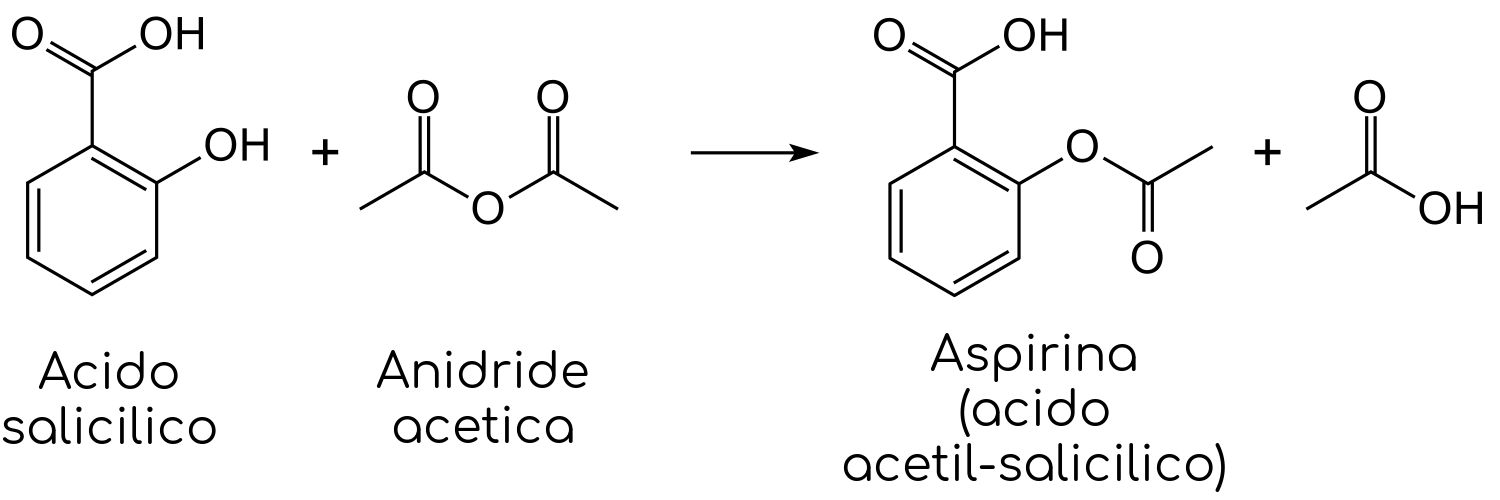 Sintesi chimica dell'aspirina