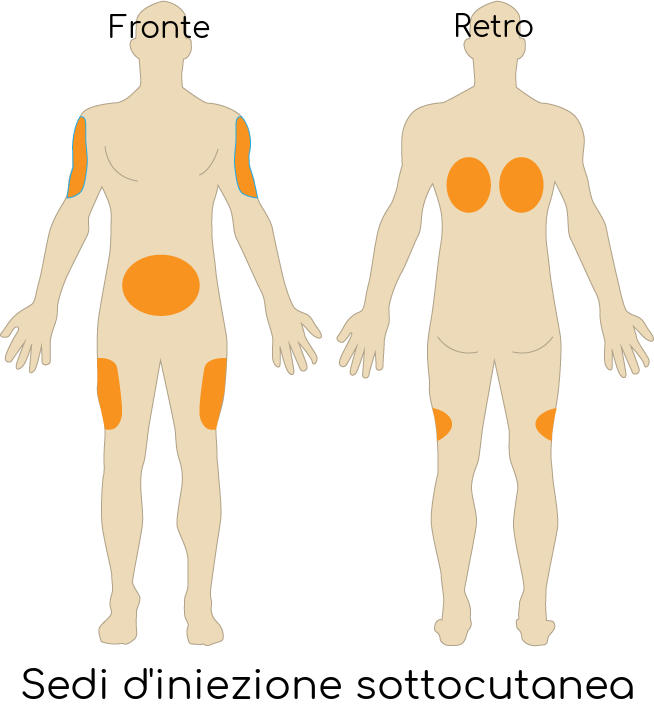 Cuscinetto Per Iniezione Intramuscolare In Silicone – Indossabile Su Braccio E Coscia – Per Studenti Medicina E Infermieri